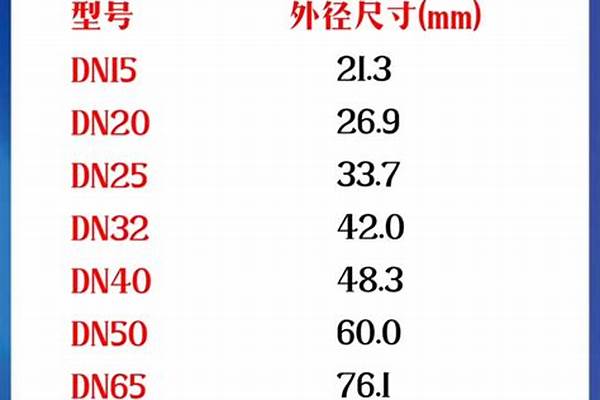 鍍鋅管知識(shí)_鍍鋅管知識(shí)點(diǎn)