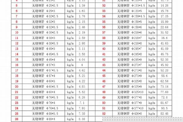 無(wú)縫鋼管重量計(jì)算_無(wú)縫鋼管重量計(jì)算公式