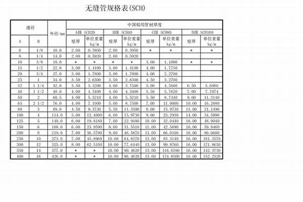 無縫鋼管的價格表_無縫鋼管的價格表圖片