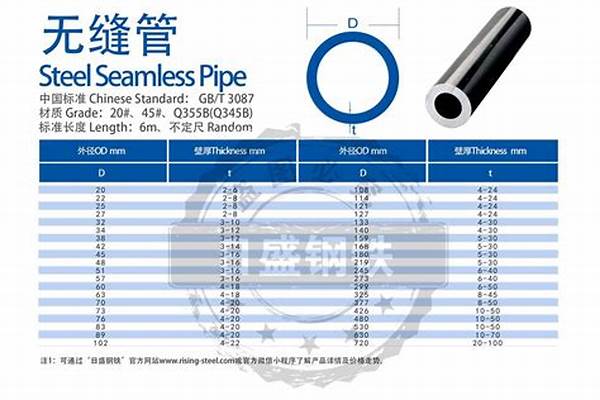 無縫鋼管標準是多少_無縫鋼管標準是多少米一條