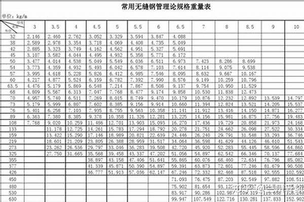 無縫鋼管常見國標(biāo)規(guī)格_無縫鋼管常見國標(biāo)規(guī)格有哪些