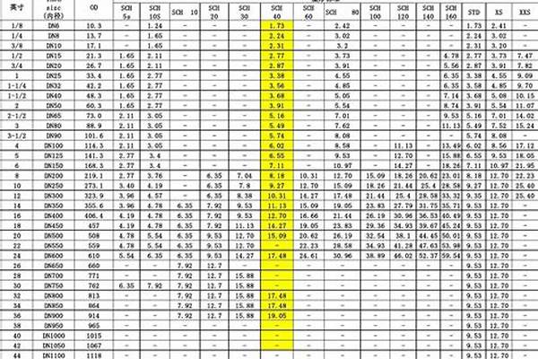 無縫鋼管尺寸國標(biāo)允許偏差_無縫鋼管尺寸國標(biāo)允許偏差多少