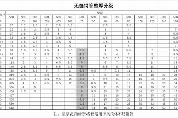 無(wú)縫鋼管壁厚埋深_無(wú)縫鋼管壁厚埋深規(guī)范要求