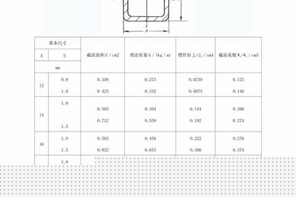 120方管國標厚度/a_120方管國標厚度