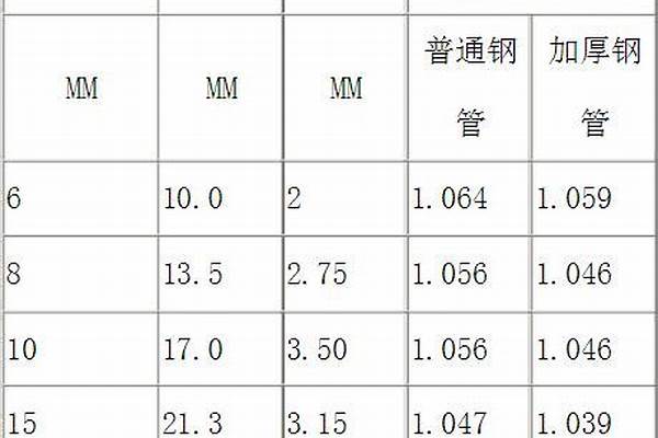 鍍鋅方鋼管價格表/a_鍍鋅方鋼管價格表