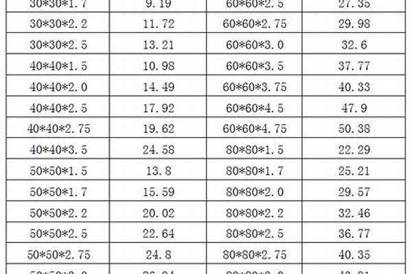 鍍鋅方管鋼材價格表/a_鍍鋅方管鋼材價格今日報價表
