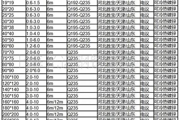 鍍鋅方管規(guī)格與價(jià)格/a_鍍鋅方管規(guī)格表和價(jià)格市場價(jià)