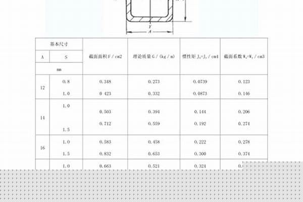 方鋼管規(guī)格及厚度/a_方鋼管規(guī)格及厚度