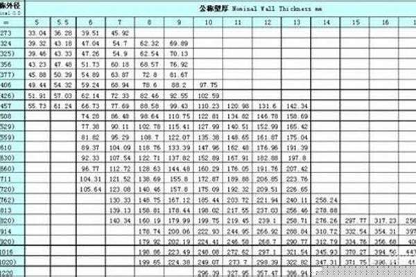 219鋼管重量/a_鋼管219國標厚度重量