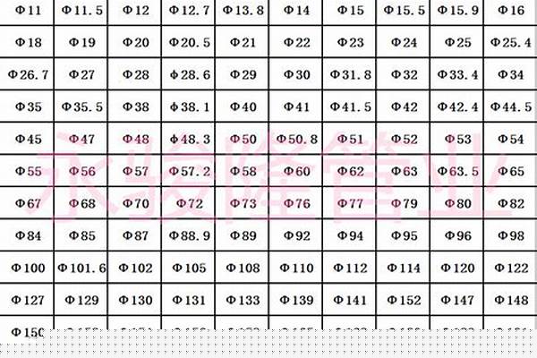 鋼管報(bào)價(jià)廠家/a_鋼管 報(bào)價(jià)